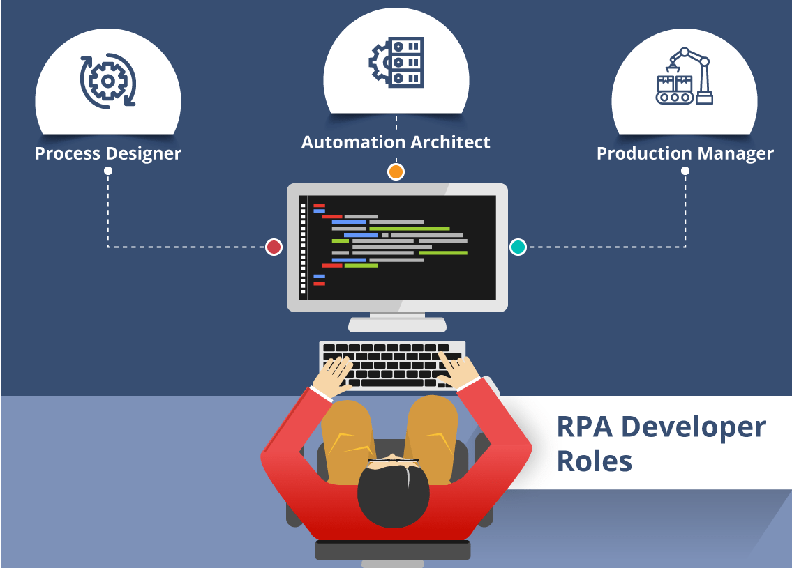 RPA 開發(fā)人員的角色和職責(zé)