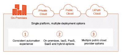 RPA升級(jí)，UiPath企業(yè)版云平臺(tái)來(lái)了