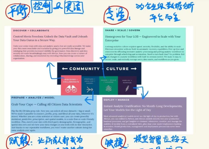 RPA與Alteryx簡(jiǎn)介
