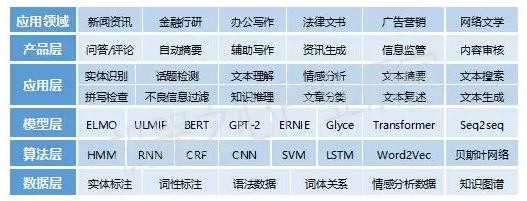 機(jī)器寫(xiě)作RPA市場(chǎng)：為何AI獨(dú)角獸與互聯(lián)網(wǎng)巨頭紛紛加注？