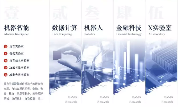 阿里達(dá)摩院做AI這兩年