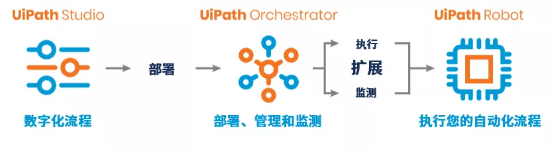 作為體驗(yàn)設(shè)計(jì)師如何做好AI類型的產(chǎn)品（RPA設(shè)計(jì)實(shí)踐）