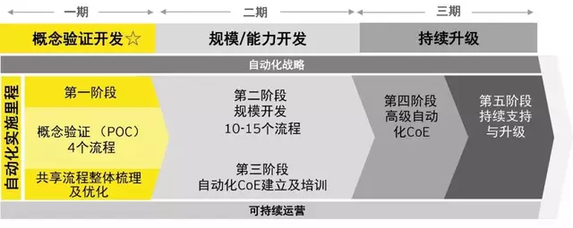 【RPA變革時代】RPA在國內(nèi)航空業(yè)財務(wù)領(lǐng)域的首次應(yīng)用