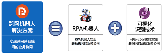 阿里云RPA（機(jī)器人流程自動(dòng)化）精品系列之一：跨網(wǎng)機(jī)器人解決方案