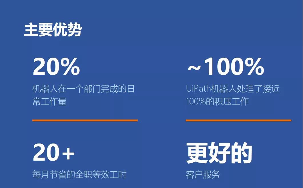 從試點(diǎn)到節(jié)省近3萬工時(shí)，歐洲銀行是這樣利用RPA的