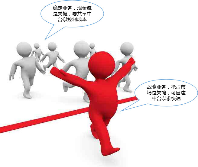 中臺(tái)靈魂拷問，計(jì)劃經(jīng)濟(jì)模式還是市場經(jīng)濟(jì)模式