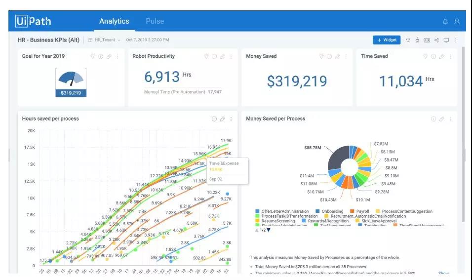 UiPath Insights，讓業(yè)務成果與RPA運營保持一致