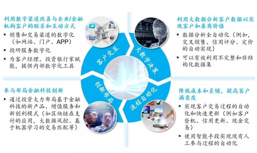 實戰(zhàn)指南！金智維RPA【證券業(yè)】場景案例大盤點
