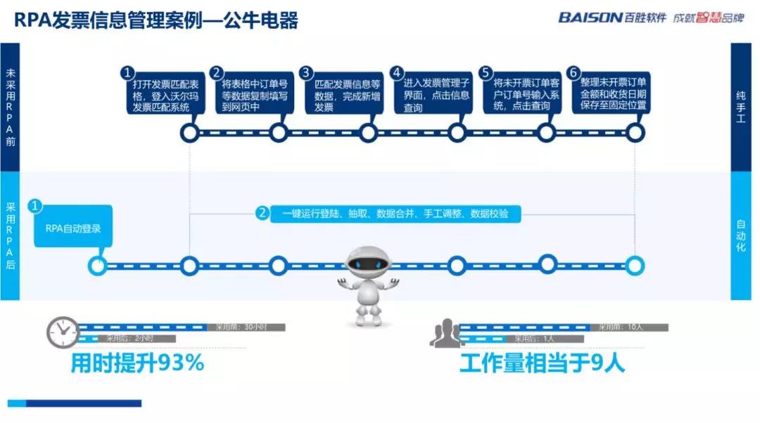 發(fā)票管理量多繁雜？RPA幫你迅速解決