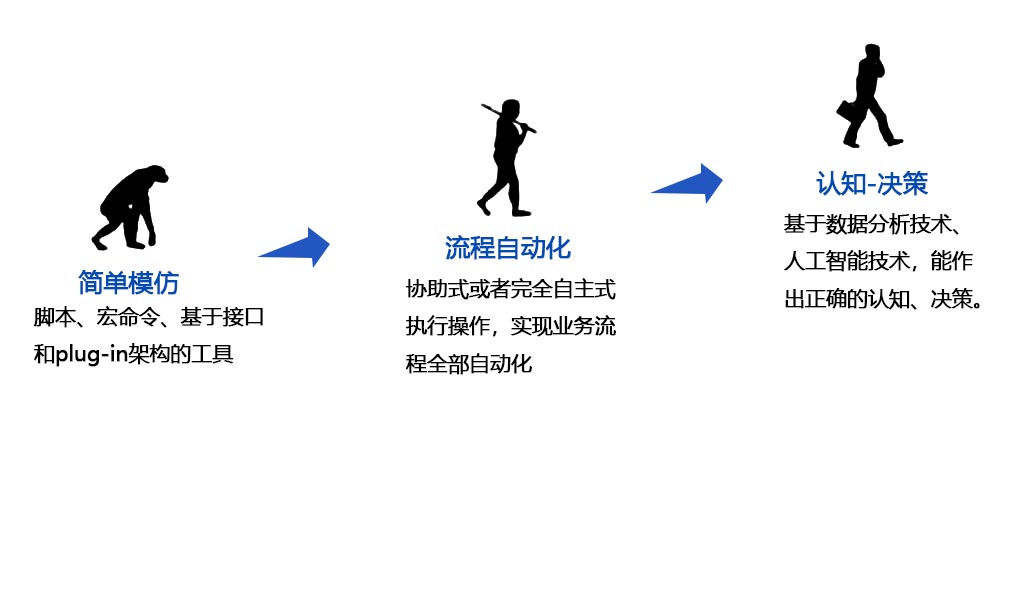 基于數(shù)字銀行背景下的數(shù)字員工管理研究 ——兼論金融科技對(duì)商業(yè)銀行人力資源的影響與對(duì)策