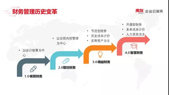 用友智能財(cái)務(wù)機(jī)器人小友RPA：三單匹配機(jī)器人