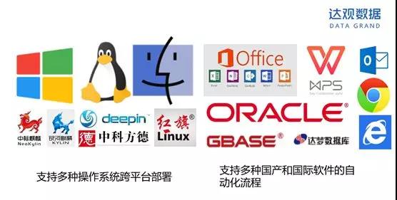 達(dá)觀數(shù)據(jù)率先推出業(yè)界唯一兼容所有操作系統(tǒng)的RPA機(jī)器人