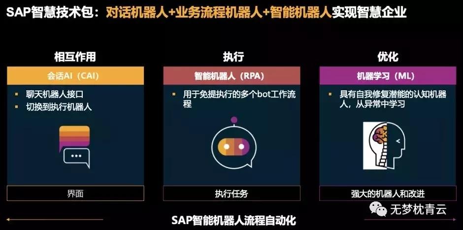 企業(yè)RPA體系建設(shè)中的“人”、“貨”、“場(chǎng)”