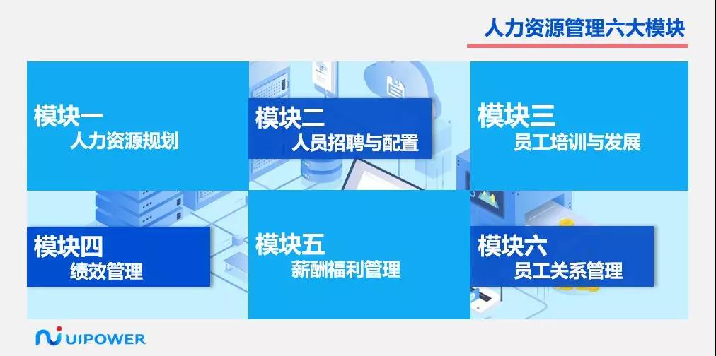 【聚焦RPA】機(jī)器人流程自動(dòng)化助力企業(yè)智能管理之人力資源篇