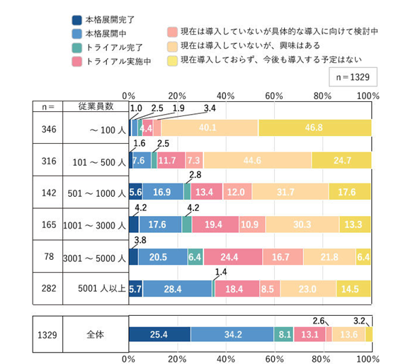 Keyman：RPA普及率良好，59.6%的組織已完成部署