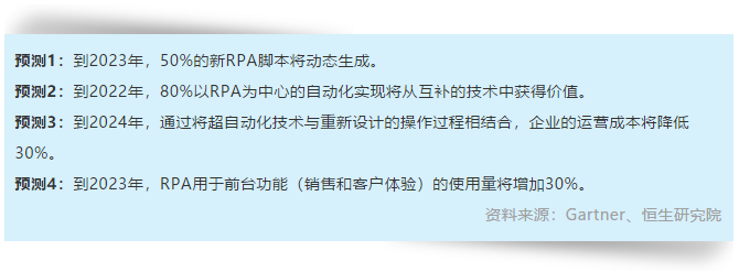 被熱議的RPA，未來能讓金融機(jī)構(gòu)的運營成本降低30%？