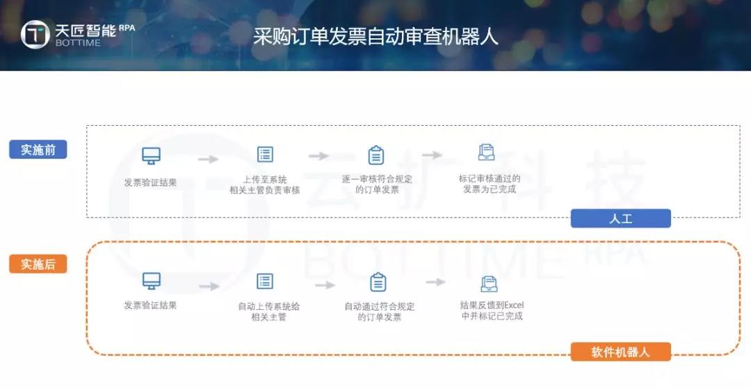 非常時(shí)期，看RPA如何助力財(cái)務(wù)人員自動(dòng)化辦公