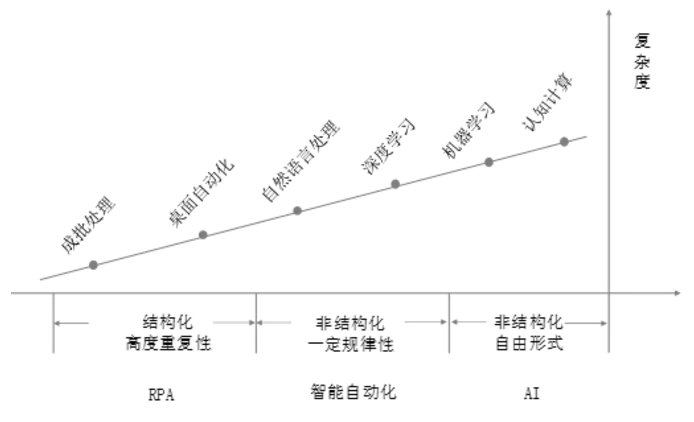財會月刊 | 基于RPA技術的財務機器人應用研究
