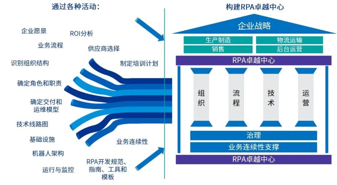 攜手戰(zhàn)“疫” | RPA極致智慧旅程，智造數(shù)字化員工