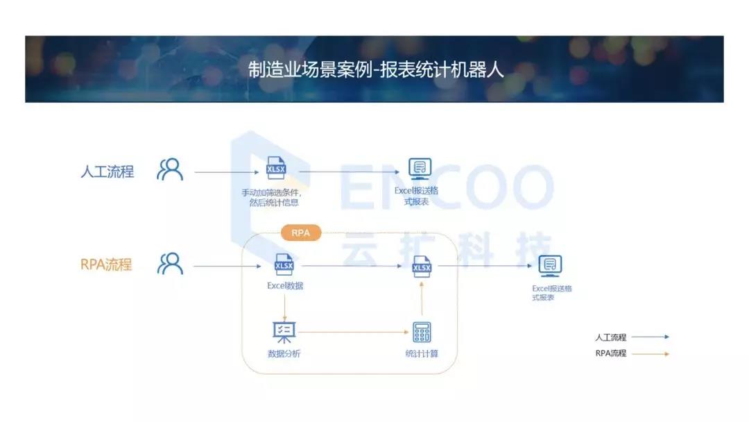 從制造到智造，RPA扮演了什么角色？