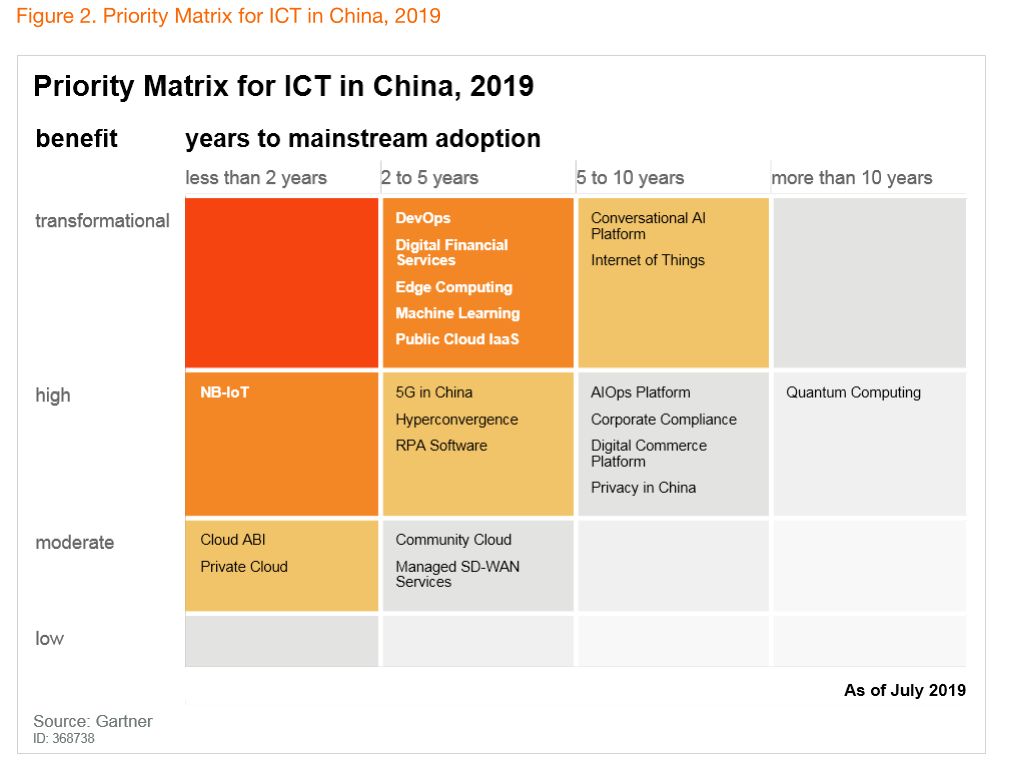 胡立軍：從Gartner “Hype Cycle”看中國(guó)RPA市場(chǎng)發(fā)展走向