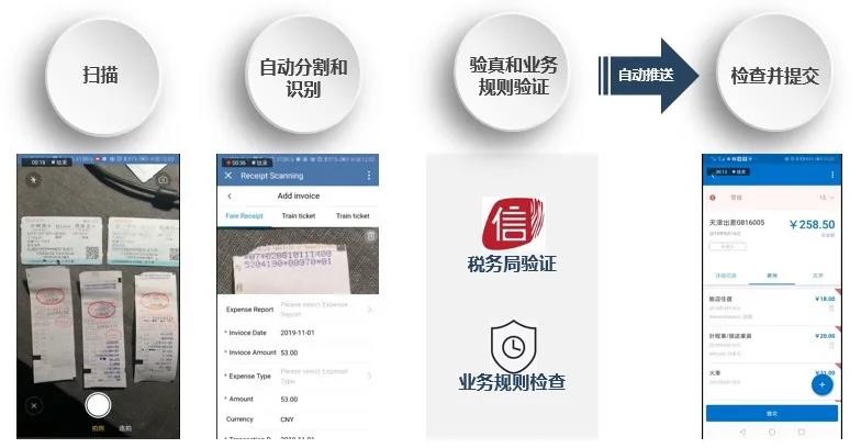 RPA+OCR：以連接為核心，提升報銷新體驗