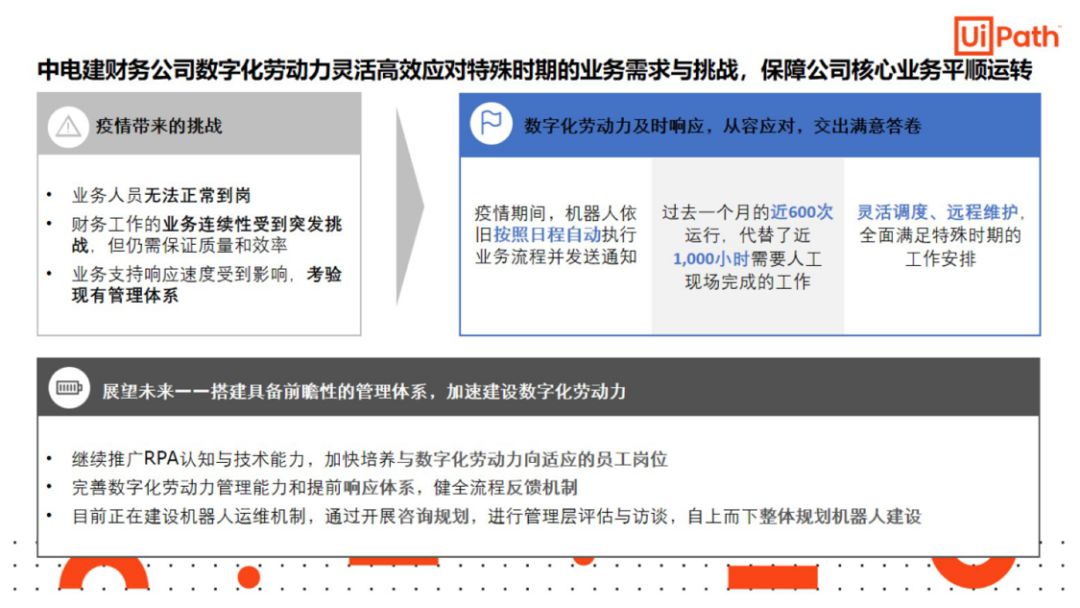聚焦數(shù)字化之旅 UiPath與德勤聯(lián)合研討會(huì)精華集錦！