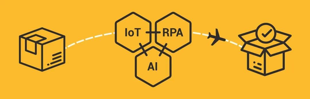 IoT+AI+RPA | 智能自動(dòng)化技術(shù)齊上陣，數(shù)字化供應(yīng)鏈未來可期