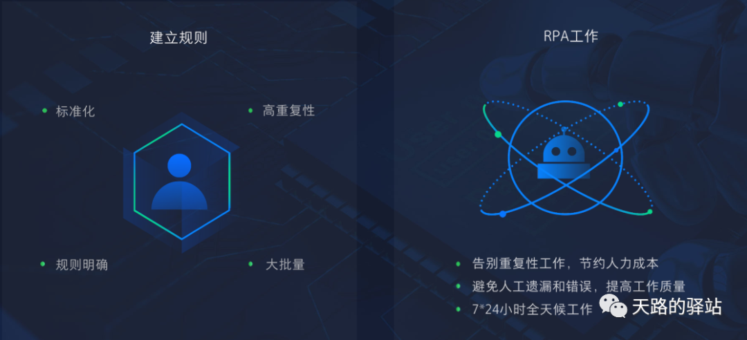 關(guān)于財務(wù)RPA那些事