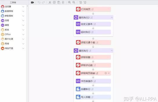 今天我們來(lái)聊聊估值30億美金的RPA究竟是何方神圣？
