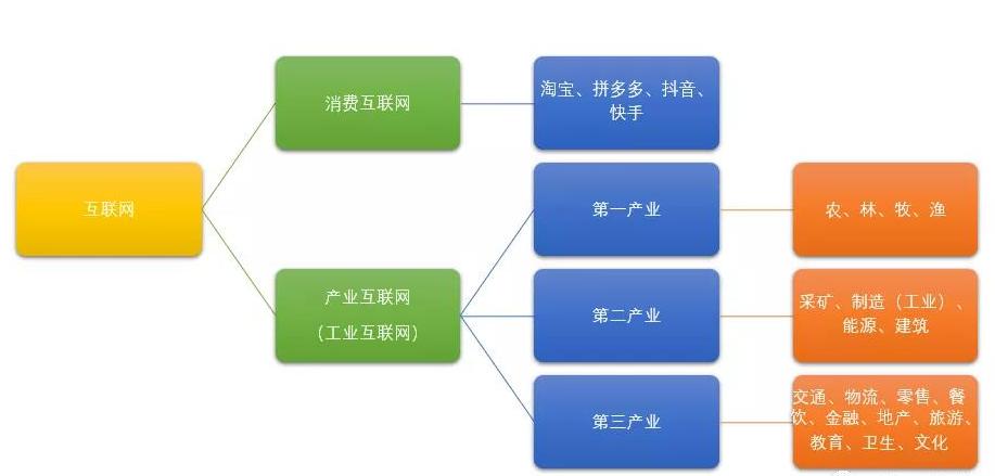 RPA在工業(yè)互聯(lián)網(wǎng)中的應(yīng)用淺析