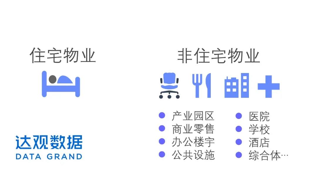 房地產(chǎn)發(fā)展新動能，達觀RPA推動物業(yè)資產(chǎn)管理提升競爭力