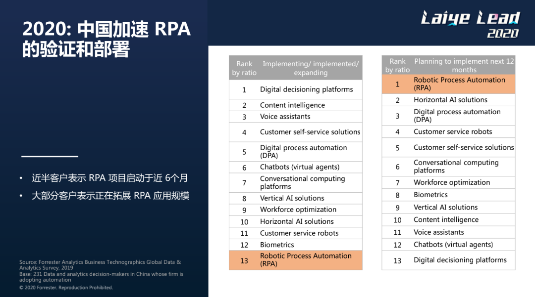 Forrester趨勢發(fā)布：不具備AI能力的RPA工具將會(huì)被替代