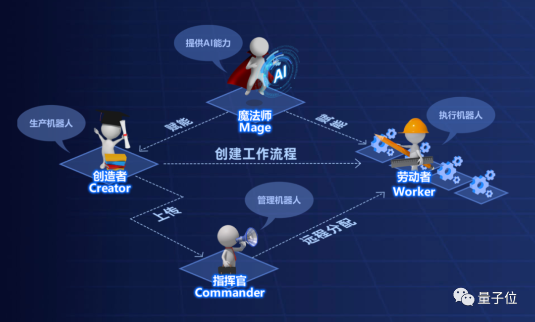 AI解救“工具人”：RPA+AI，讓萬物皆可自動化