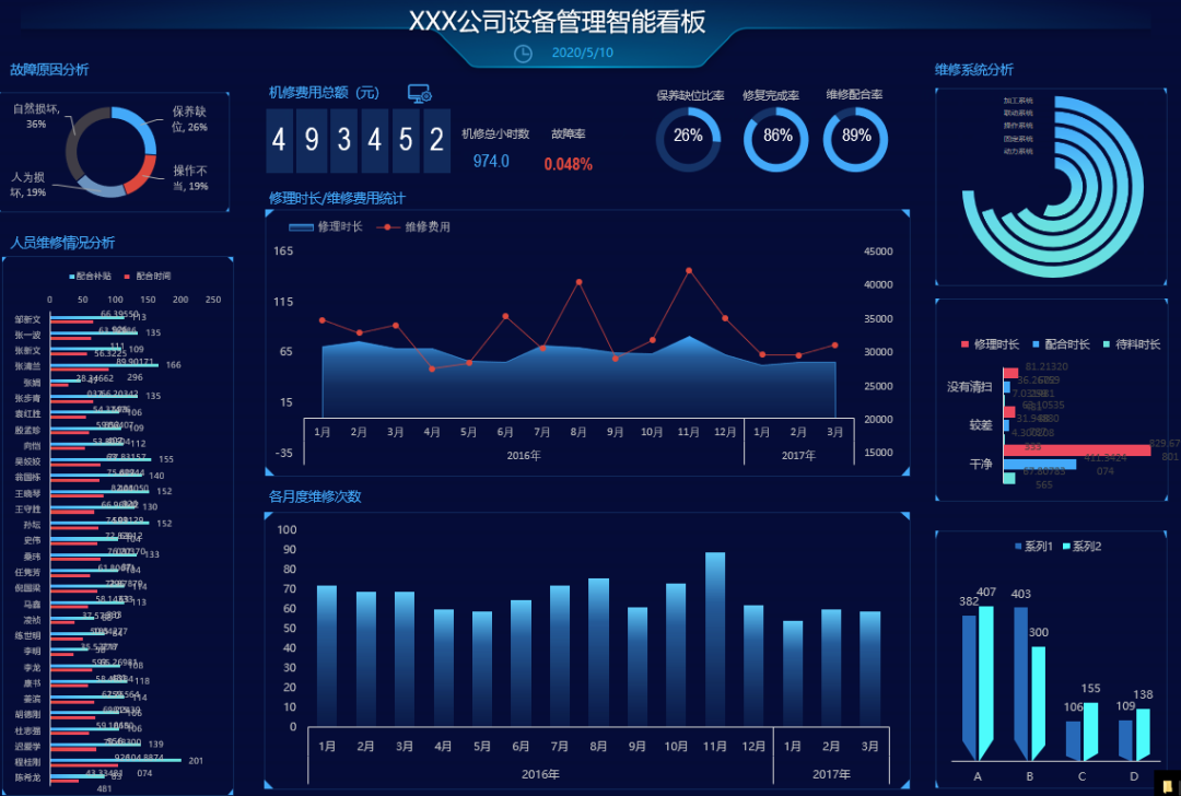 RPA賦能與數(shù)據(jù)化運營