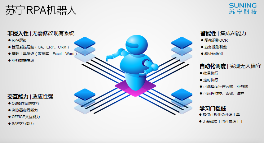 數(shù)字員工 | 從“人機共舞”到領航生態(tài)圈，蘇寧RPA零售全場景“生根”