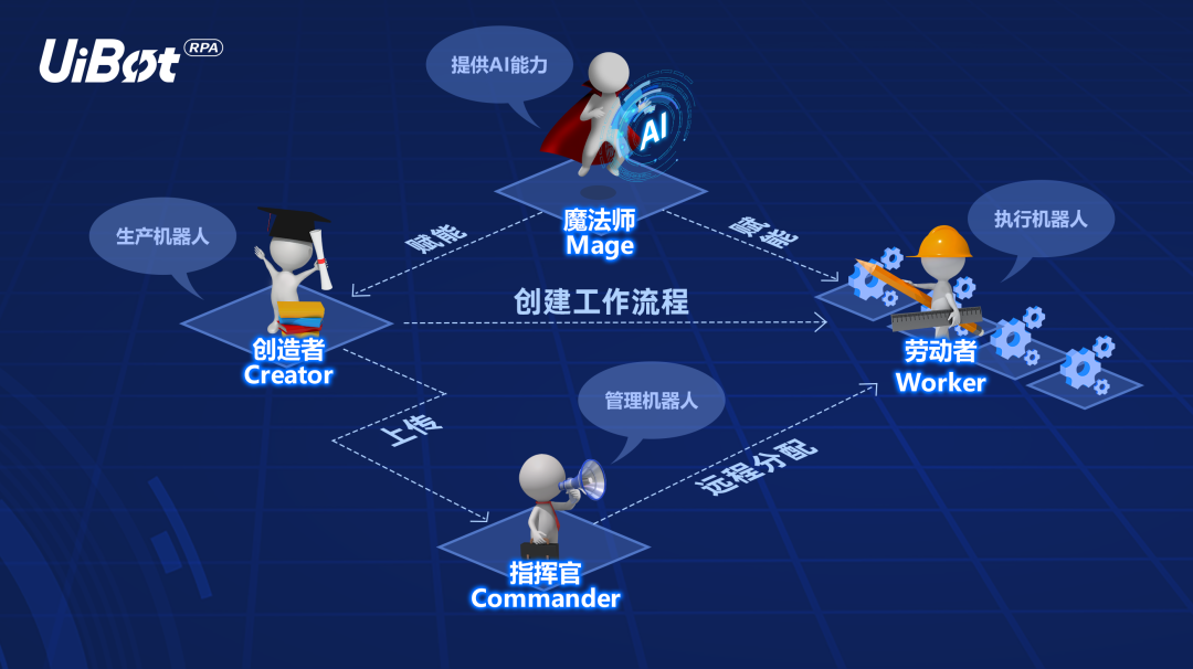 來也科技CTO胡一川：RPA+AI落地，真的難嗎？