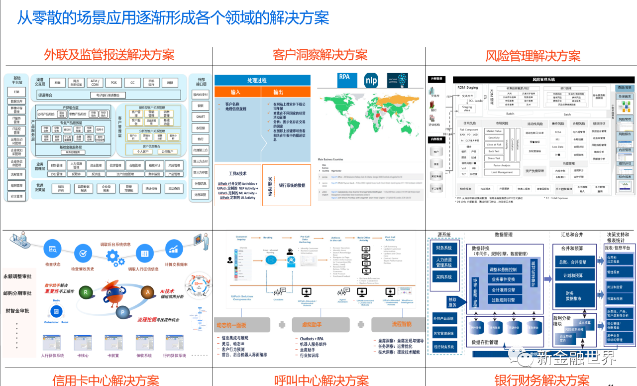 RPA在銀行業(yè)的應(yīng)用與突破 ——首屆線上金融科技論道臺(tái)精彩集錦