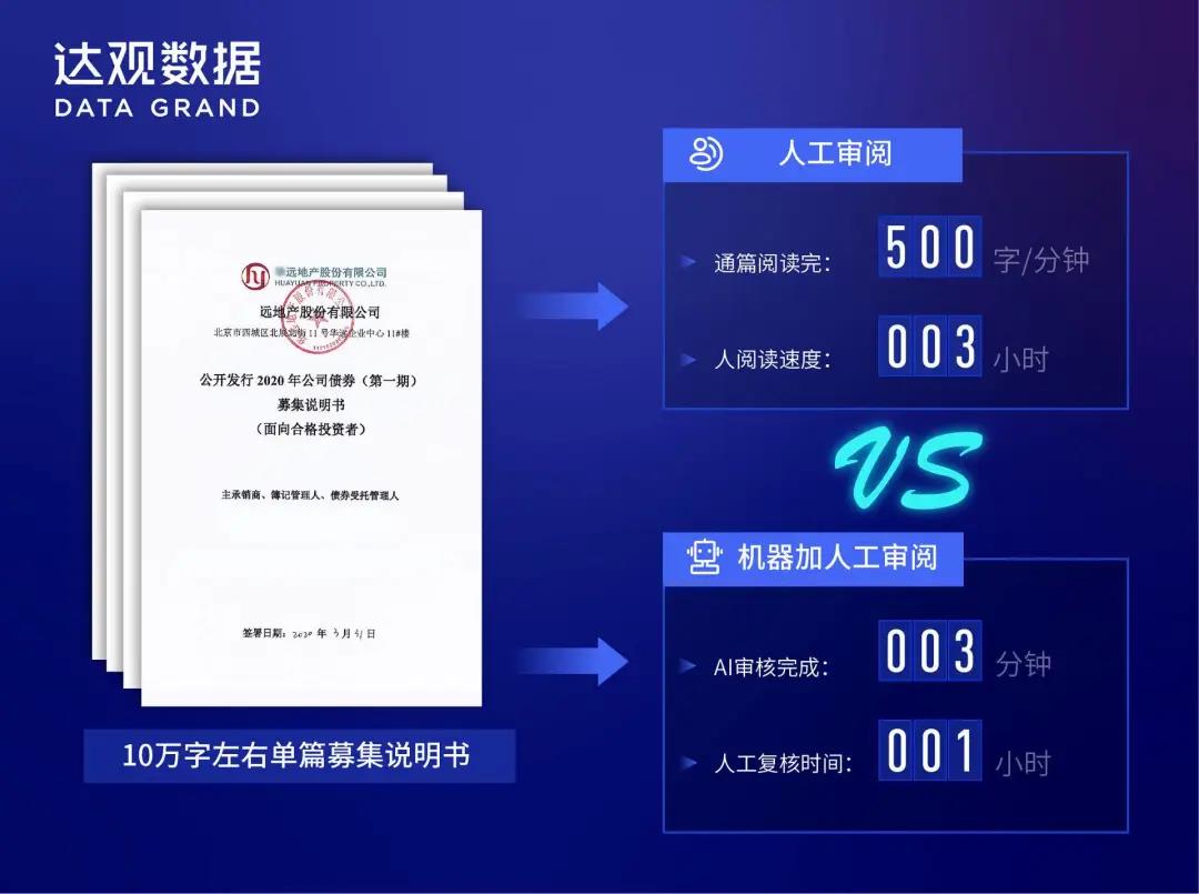 達觀財債通：AI助力證券業(yè)務自動化升級
