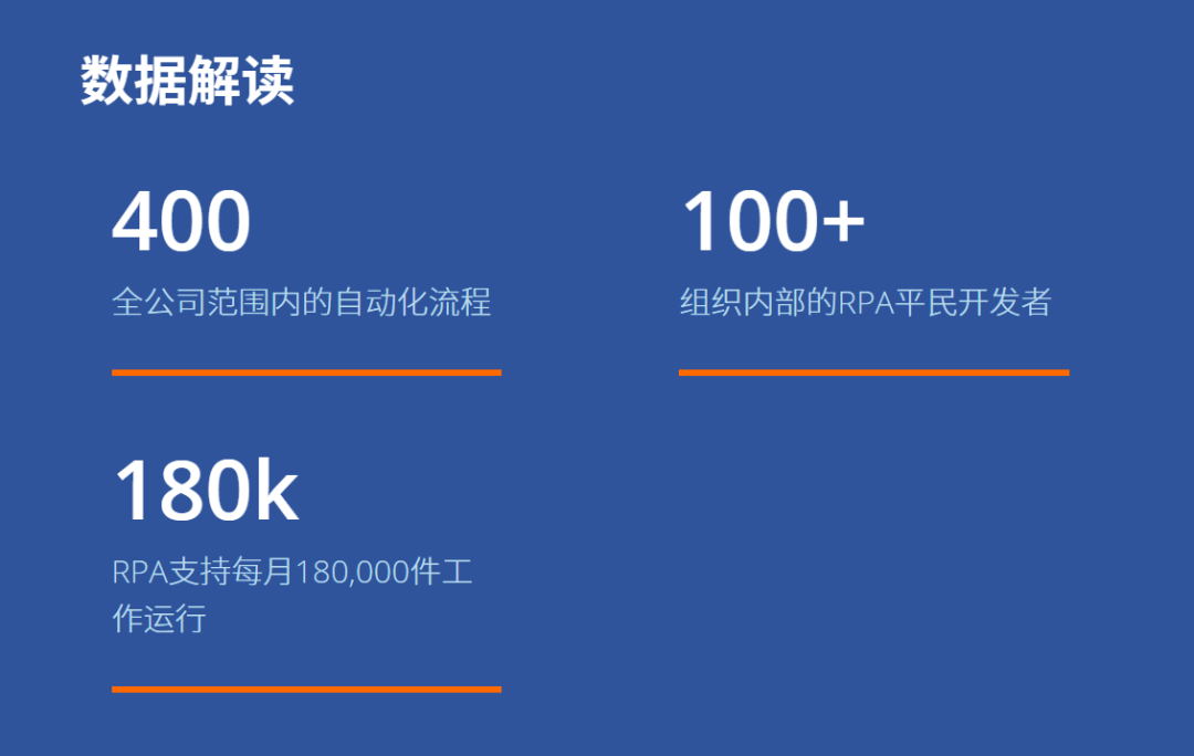 這家芬蘭公司400個(gè)流程的自動化經(jīng)驗(yàn)，值得借鑒！