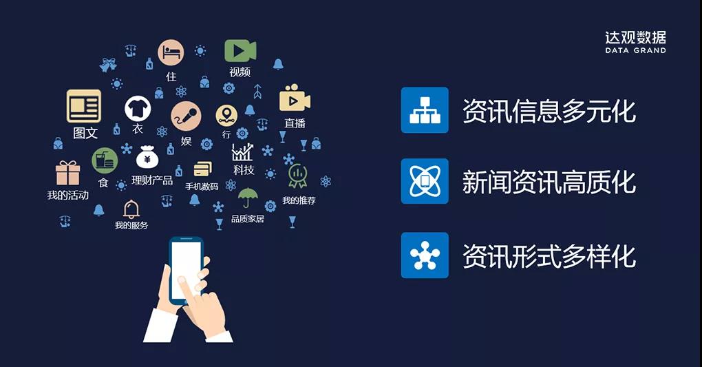 達(dá)觀洞察 | AI浪潮，新聞資訊行業(yè)將走向何方？