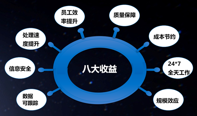國美CFO方?。篟PA是建設(shè)智慧型財(cái)務(wù)平臺的基礎(chǔ)入口，人才是技術(shù)進(jìn)步的根本所在