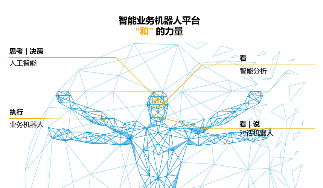 重磅｜SAP 智能業(yè)務機器人在中國盛大發(fā)布，引入新數(shù)字員工