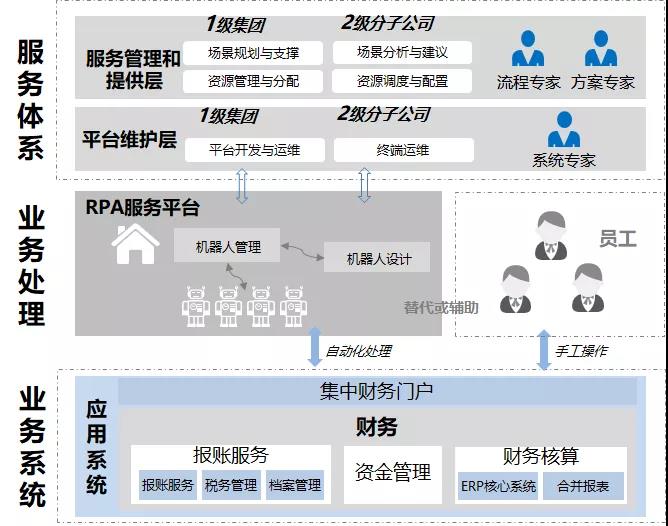 優(yōu)易聯(lián)助力中國(guó)移動(dòng)建立RPA能力服務(wù)體系