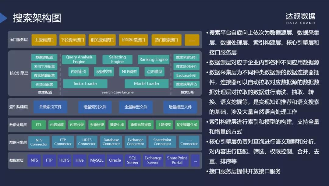 人人都知道的搜索：企業(yè)級搜索常見場景介紹