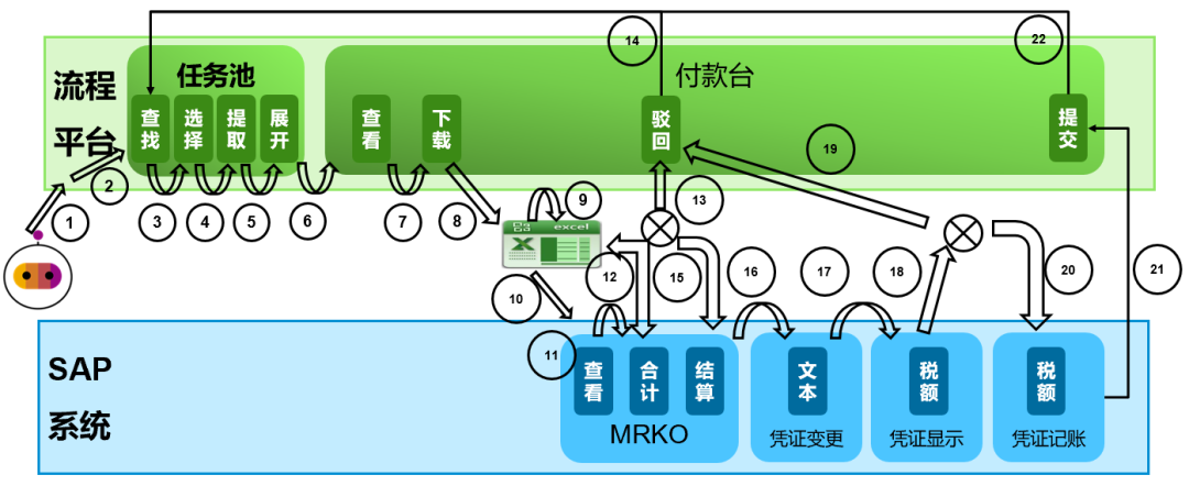 SAP 智慧 RPA - 為財(cái)務(wù)人員減負(fù)提效添良方