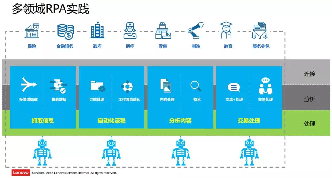 當(dāng)IT管理服務(wù)遇見市場(chǎng)規(guī)模為39億美元的RPA，會(huì)發(fā)生什么？
