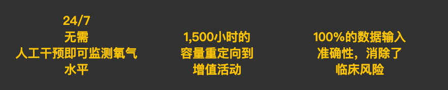100%數(shù)據(jù)準(zhǔn)確性 | RPA幫助NHS醫(yī)院實(shí)現(xiàn)24/7全天候監(jiān)控氧氣供應(yīng)