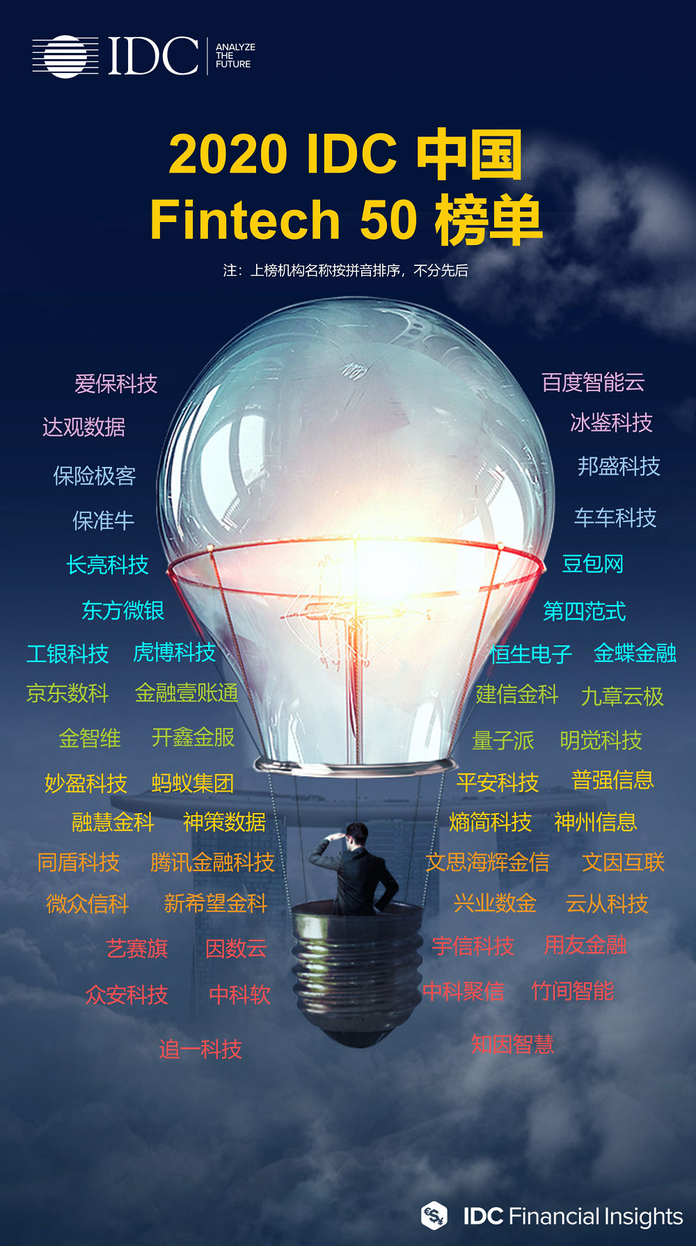 IDC 公布2020 Fintech 50榜單，多家RPA相關(guān)企業(yè)入選