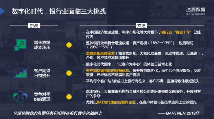 達觀數(shù)據(jù)紀傳?。悍斩嗉掖笮豌y行后，我對銀行RPA的思考與理解